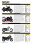 Page: - 82 | Cycle World