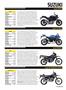 Page: - 83 | Cycle World