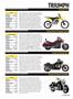 Page: - 85 | Cycle World