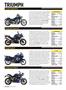 Page: - 86 | Cycle World