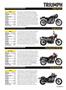 Page: - 87 | Cycle World