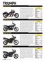 Page: - 88 | Cycle World