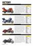 Page: - 92 | Cycle World