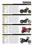 Page: - 95 | Cycle World