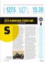 Page: - 11 | Cycle World