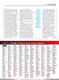 Page: - 29 | Cycle World