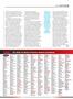 Page: - 33 | Cycle World