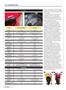 Page: - 50 | Cycle World