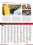 Page: - 92 | Cycle World