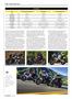 Page: - 44 | Cycle World
