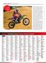 Page: - 88 | Cycle World