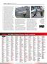 Page: - 82 | Cycle World