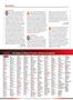 Page: - 54 | Cycle World