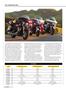 Page: - 46 | Cycle World