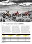 Page: - 60 | Cycle World