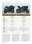 Page: - 56 | Cycle World