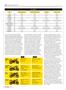 Page: - 66 | Cycle World