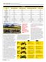 Page: - 54 | Cycle World