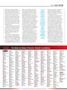 Page: - 35 | Cycle World