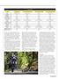 Page: - 45 | Cycle World