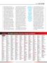 Page: - 33 | Cycle World