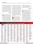 Page: - 62 | Cycle World
