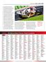 Page: - 65 | Cycle World