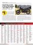 Page: - 68 | Cycle World