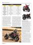 Page: - 50 | Cycle World