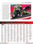 Page: - 75 | Cycle World