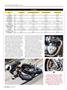 Page: - 54 | Cycle World