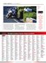 Page: - 76 | Cycle World