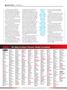 Page: - 28 | Cycle World