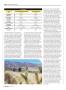 Page: - 42 | Cycle World