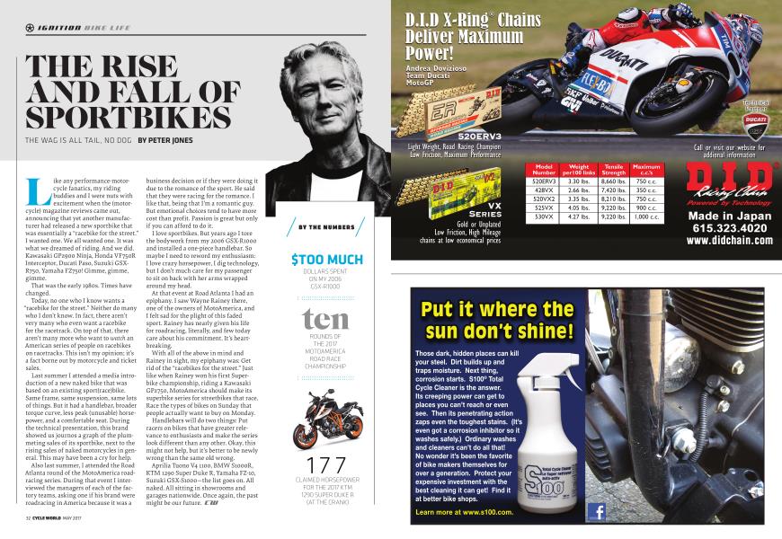 The Rise And Fall of Sportbikes