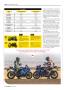 Page: - 50 | Cycle World
