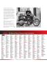 Page: - 92 | Cycle World