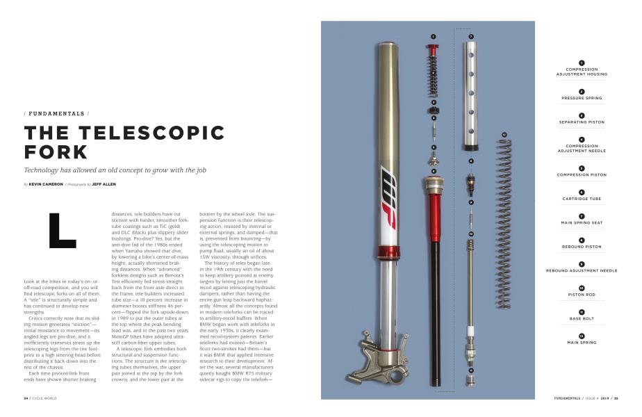 The Telescopic Fork