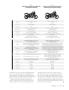 Page: - 47 | Cycle World