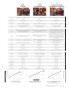 Page: - 33 | Cycle World